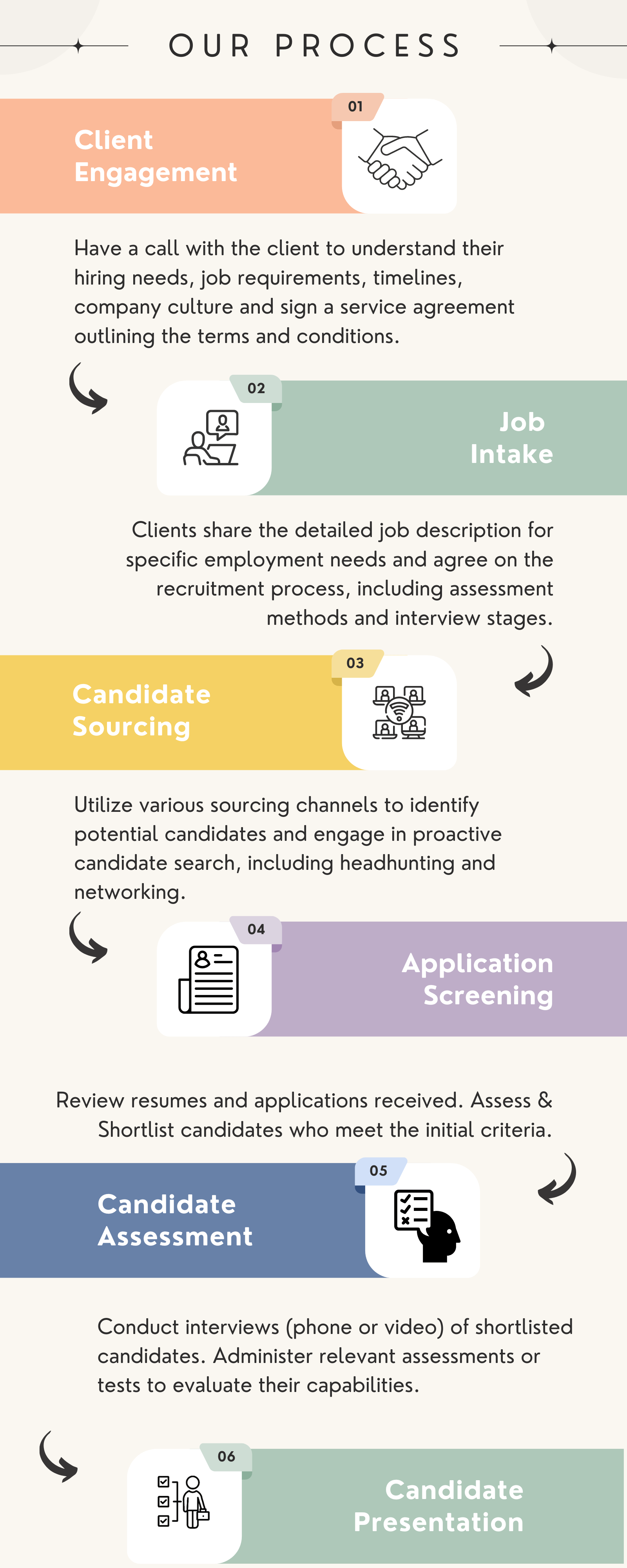 Hiring Workflow top image