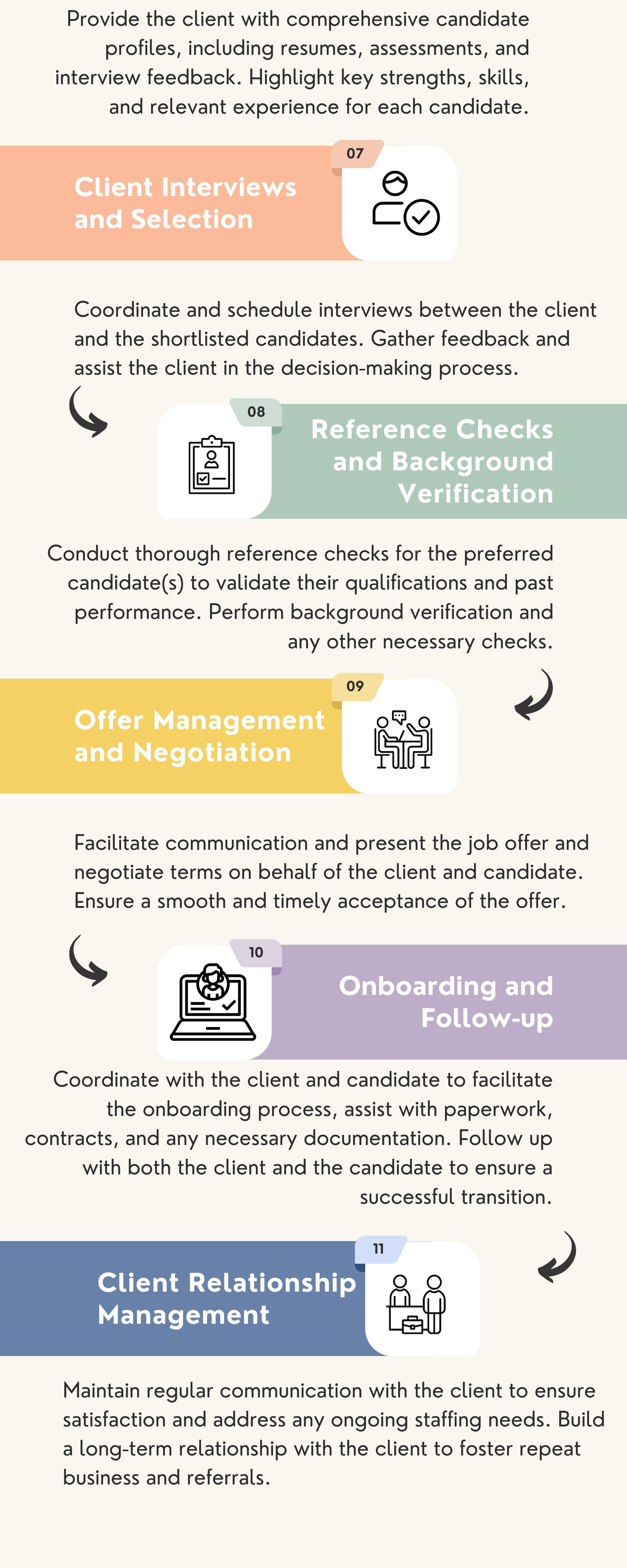 Hiring Workflow bottom image